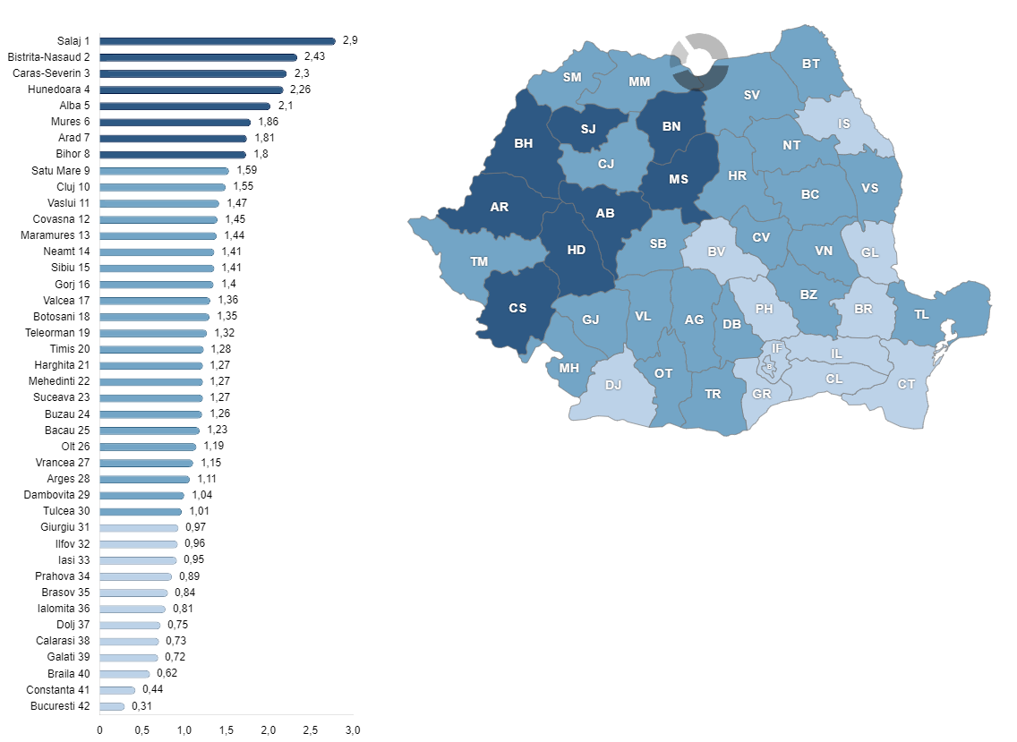 Numărul bisericilor raportat la mia de locuitori din România, pe județe, în anul 2023